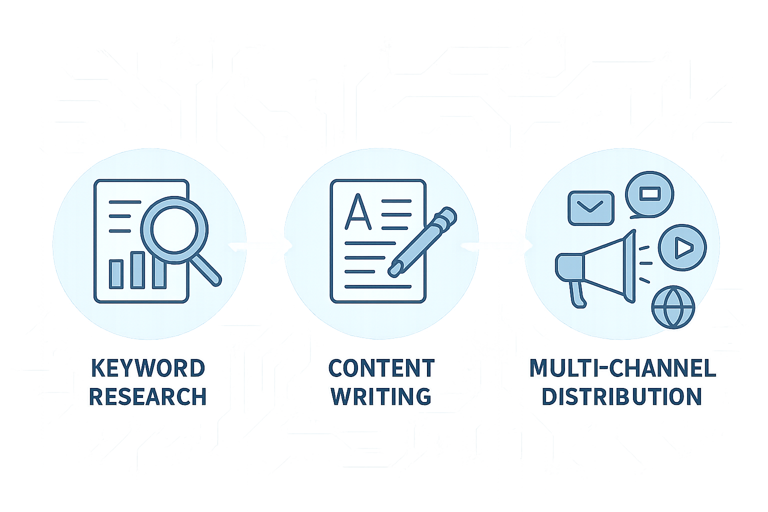 Flujo de trabajo SEO automatizado con inteligencia artificial para blog, newsletter y redes sociales