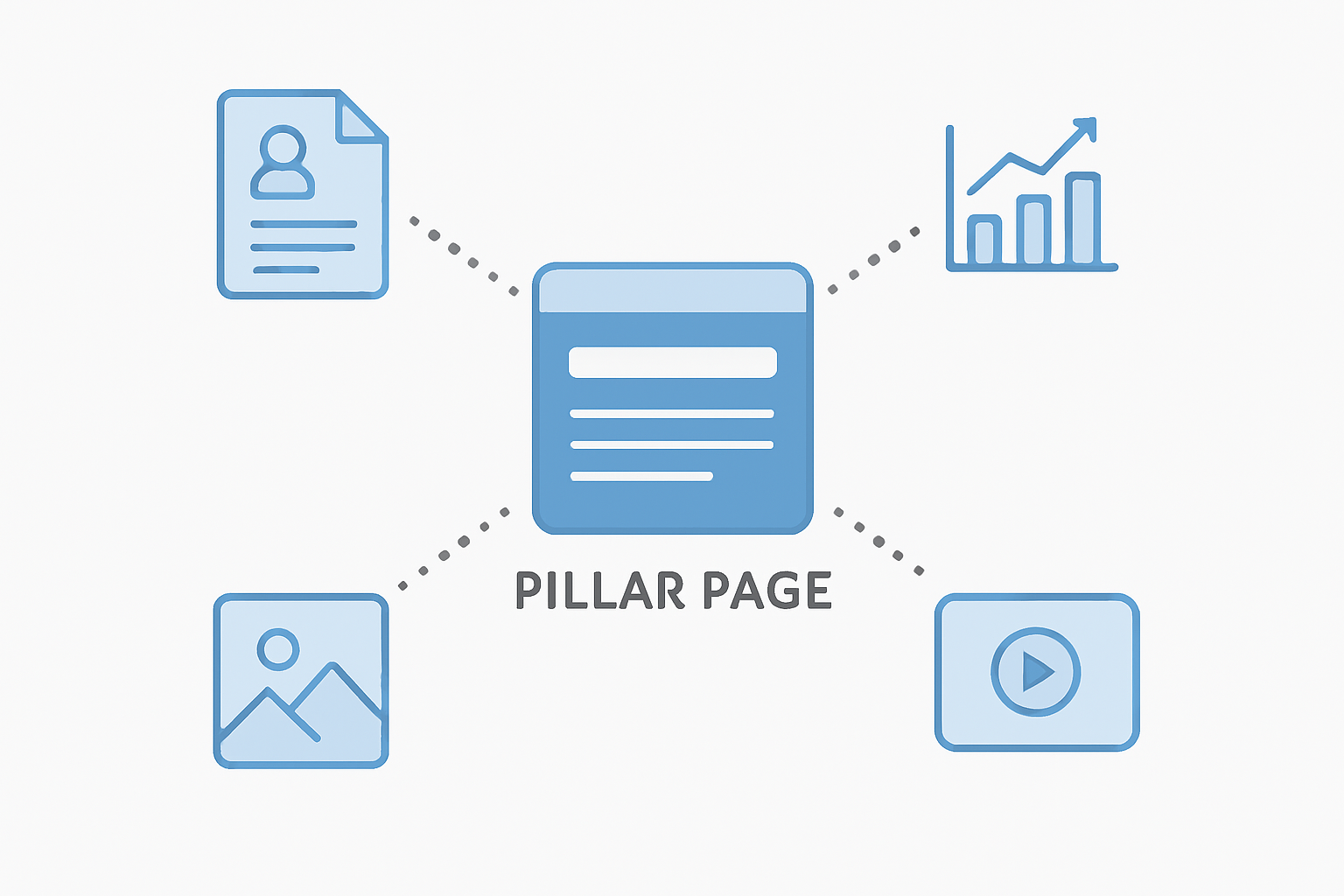 Clústeres de contenido y páginas pilar en SEO Estructura de clústeres de contenido para construir autoridad temática en SEO